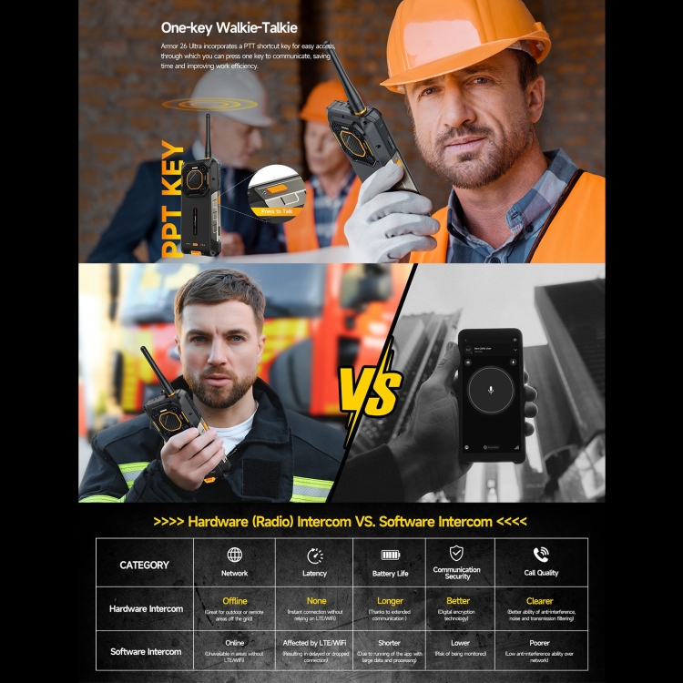 Ulefone Armor 26 Ultra Walkie-Talkie Version Rugged Phone, 6.78 inch Android 13 MediaTek Dimensity 8020 Octa Core, Network: 5G, NFC, 12GB+512GB Walkie-Talkie Version - Image 6