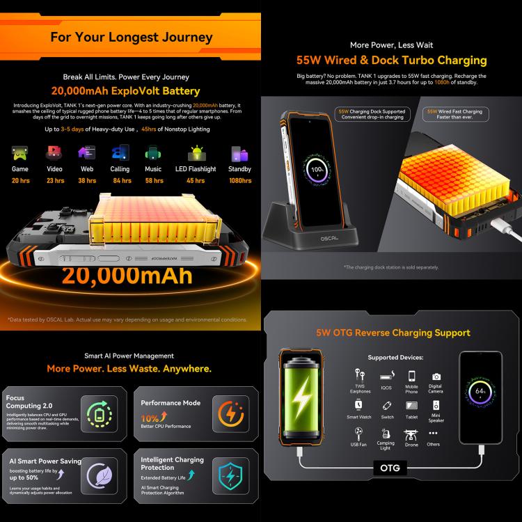 Blackview Oscal TANK 1, 12GB+256GB, 6.78 inch Android 15 DokeOS 4.2 Mediatek Dimensity 7050 Octa Core, Network: 5G, OTG, NFC, 12GB+256GB - Image 6