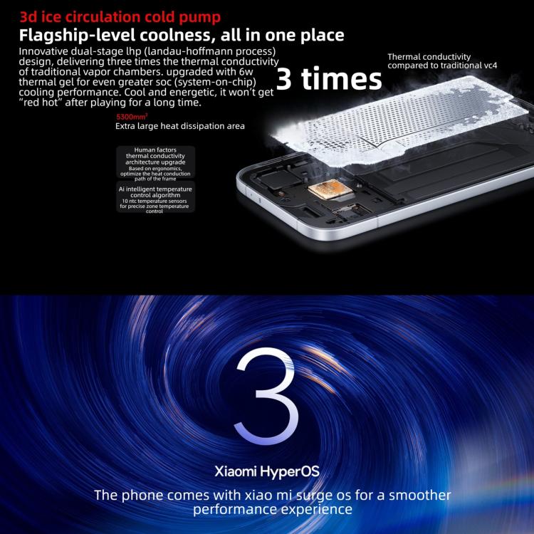 Xiaomi REDMI Turbo 5, 12GB+256GB, 6.59 inch Xiaomi HyperOS 3 Dimensity 8500-Ultra Octa Core, NFC, Network: 5G, 12GB+256GB - Image 10