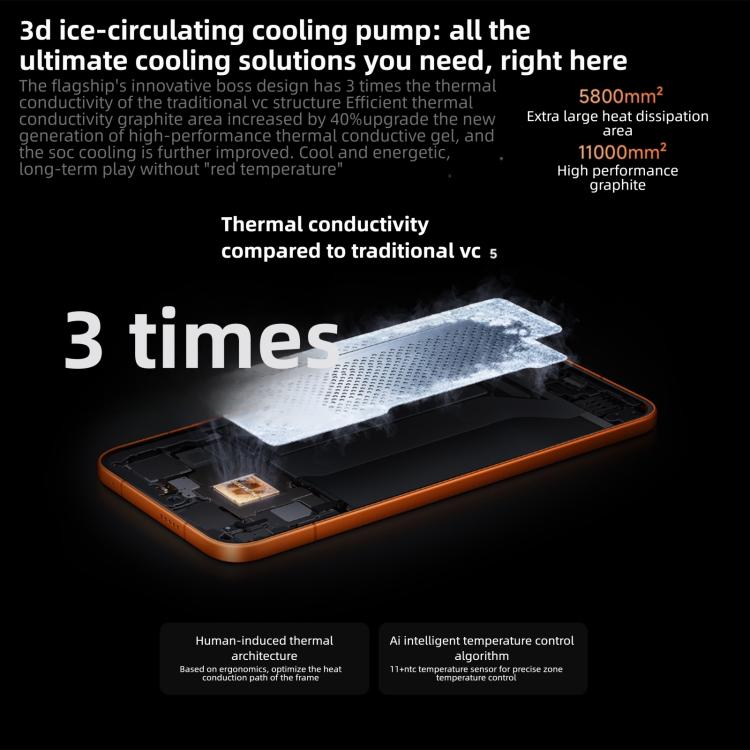 Xiaomi REDMI Turbo 5 Max, 12GB+512GB, 6.83 inch Xiaomi HyperOS 3 Dimensity 9500s Octa Core, NFC, Network: 5G, 12GB+512GB - Image 7