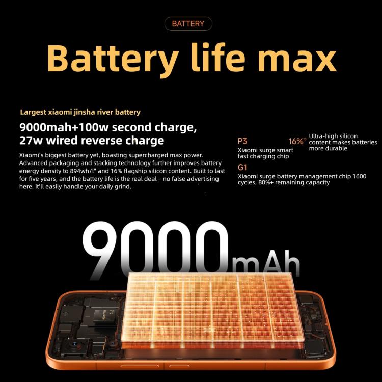 Xiaomi REDMI Turbo 5 Max, 12GB+512GB, 6.83 inch Xiaomi HyperOS 3 Dimensity 9500s Octa Core, NFC, Network: 5G, 12GB+512GB - Image 9