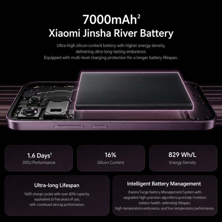 Xiaomi 17T, 12GB+256GB, Screen Fingerprint, 6.59 inch Xiaomi HyperOS 3 Dimensity 8500-Ultra Octa-Core, NFC, Network: 5G, 12GB+256GB - Image 17