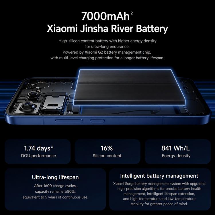 Xiaomi 17T Pro, 12GB+512GB, Screen Fingerprint, 6.83 inch Xiaomi HyperOS 3 Dimensity 9500 Octa-Core, NFC, Network: 5G, 12GB+512GB - Image 17