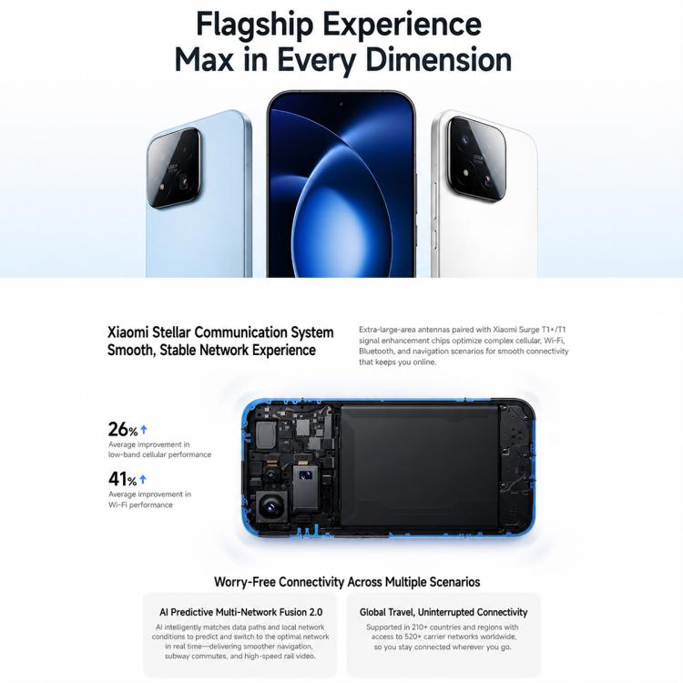 Xiaomi 17 Max, 16GB+256GB, 3D Ultrasonic Fingerprint, 6.9 inch Xiaomi HyperOS 3 Snapdragon 8 Elite Gen 5 Octa Core, NFC, Network: 5G, 16GB+256GB - Image 19